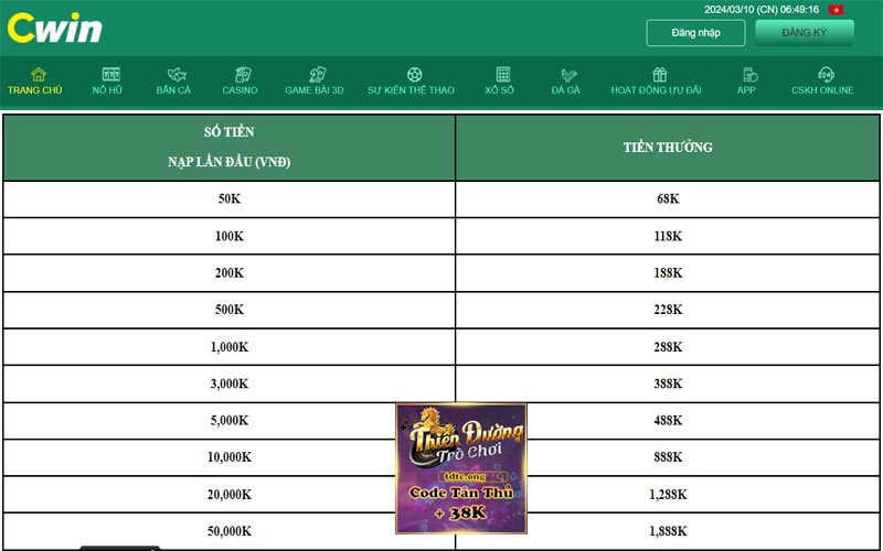 Ưu đãi lì xì hội viên mới Cwin tặng 88K